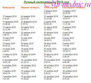 Лунный календарь 2018 по месяцам Лунный календарь 2018 по месяцам